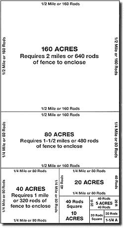 Acreage Planting guide