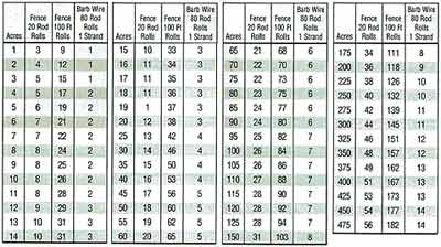 Acre Table
